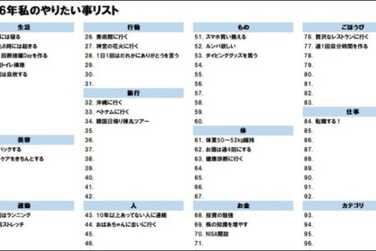 【やりたい事リスト100・ウィッシュリスト100、夢リスト100】無料Excelテンプレート