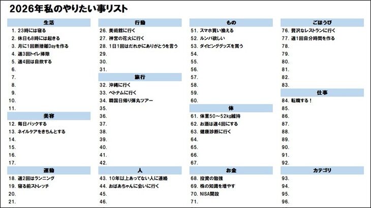 やりたい事リスト100 アイキャッチ画像